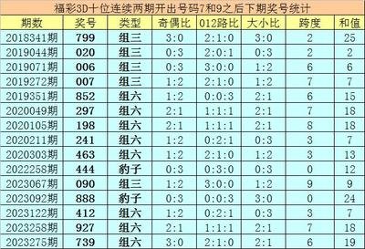  3D金牌讲师解密：三步掌握走势图连线黄金三角定位法