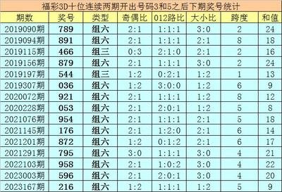  3D开奖数据可视化革命：高频交易决策的升维突破