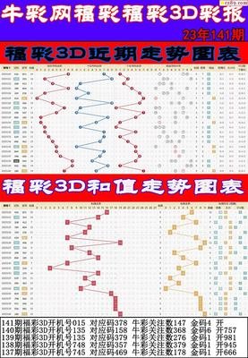  2025三维开奖走势图技术革命：量子纠缠下的认知颠覆战