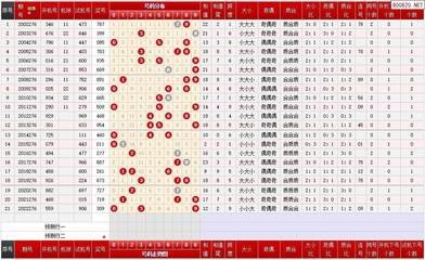  可视化认知科学觉醒：3D开奖走势图如何重构人类决策本能