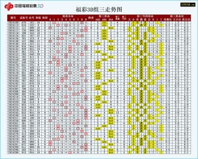  3D开奖到底怎么玩？新手必看中奖秘诀全揭秘！