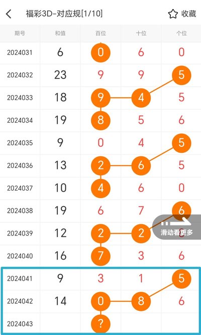  3D可视化框架全景评测报告