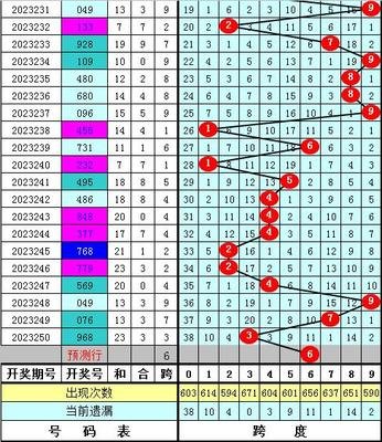  3D藏机图正版藏图破译密训课实录