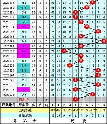  快乐八开奖结果三维解码术：动态建模下的黄金选号法则