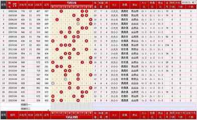  乐彩网论坛3D首席讲师揭秘：四维走势图精准预判法则