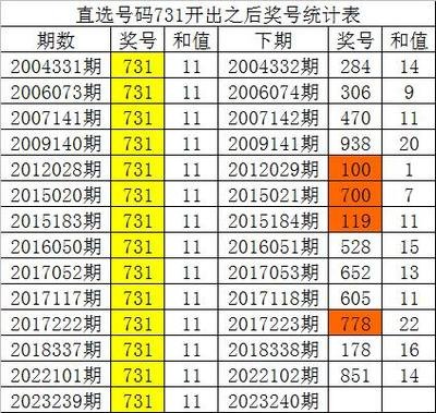  3D走势图技术解析：从数据清洗到时空建模的进阶指南