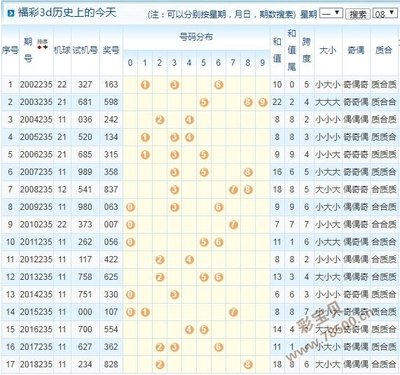  3D开奖数据解析技术指南：时间序列清洗与标准化实践