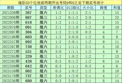  3D论坛中的3D走势图革命：金融数据分析的维度跃迁