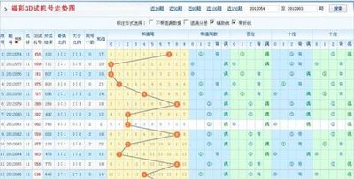 3D开奖数据解析：时间序列清洗与标准化技术全流程指南