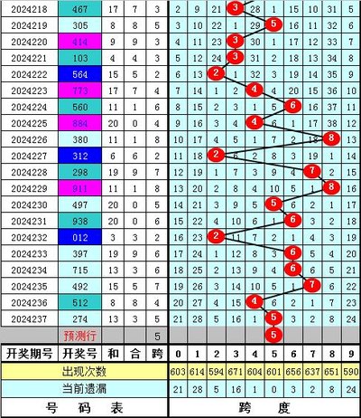  2025年3D开奖走势图革命：从量子跃迁到神经操控的数据分析范式重构