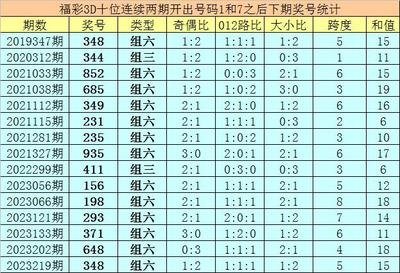  3D走势图的非技术价值探索：从数字解码到人文觉醒
