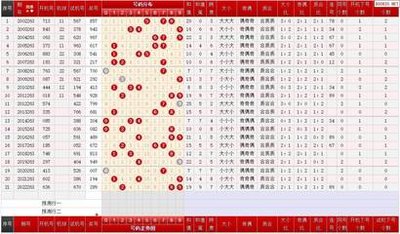  2025三维量子可视化革命：当《三体》智子监控照进数据分析现实