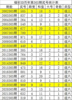  3D走势图技术解析：金融数据建模与决策赋能