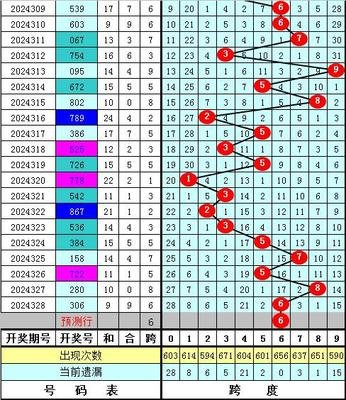  3D开奖_新手怎么玩明白_2025实战避坑指南