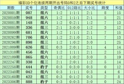  3D走势图的非技术价值探索：从数据可视化到人文启示