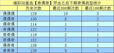  3D走势图技术框架深度评测