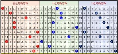  3D开奖系统深度评测与技术洞见