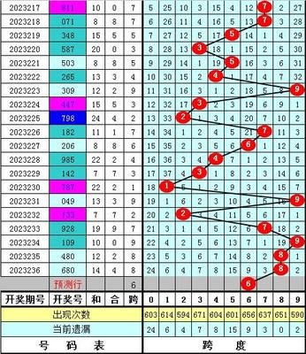  天牛3D图库金牌讲师：四维走势解码实战