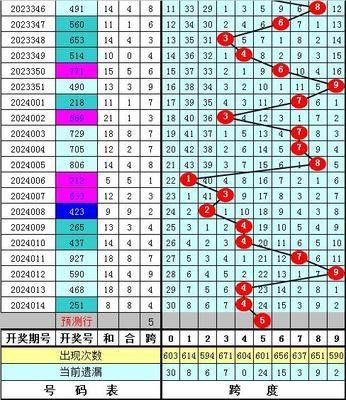  讲师解密：快乐八开奖结果3D走势图分析黄金法则