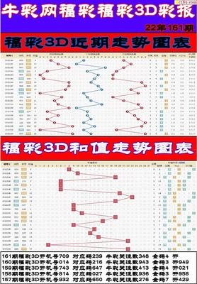  金牌讲师亲授：3步掌握福彩3D走势图选号核心思维