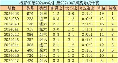 3D走势图技术全解：从数据清洗到多维决策的金融实践