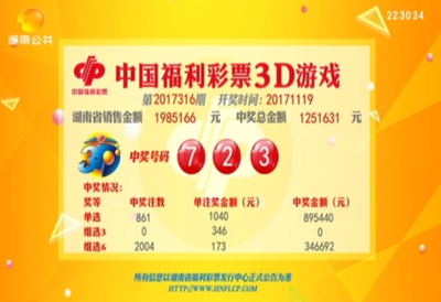 首席3D分析师精讲乐彩网论坛：三维走势图破译密码