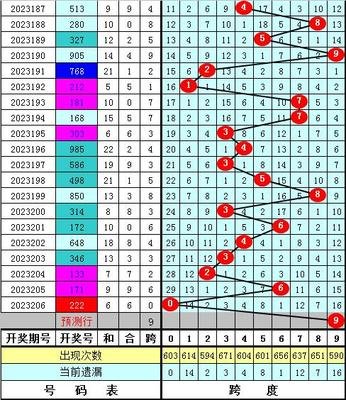  3D开奖_如何精准预测_资深玩家实战技巧全揭秘