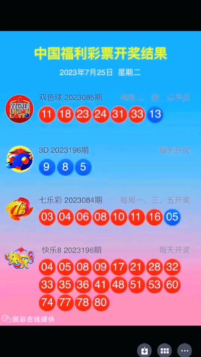  3D走势图核心技术解析：数据分析师必备的时空建模指南（2023实战版）