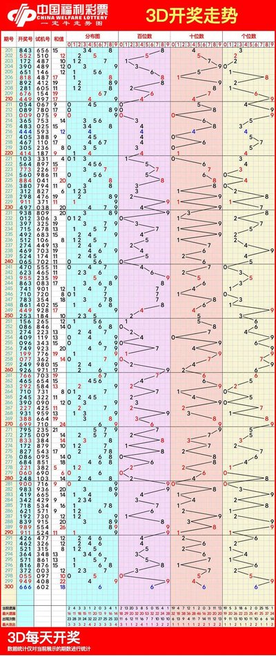 《2025年3D论坛走势图技术革命：量子、神经与全息的三重奏》