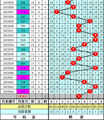  2025年3D论坛走势图：数据分析领域的维度革命与伦理挑战
