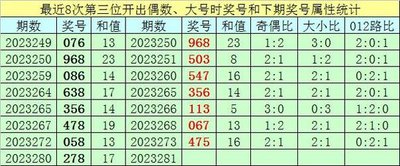  3D走势图建模实战：从数据清洗到动态可视化的金融时序分析