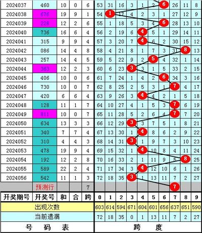  3D走势图技术框架深度评测报告（2025版）