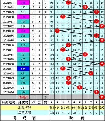  3D开奖数据建模全流程技术解析（2025）