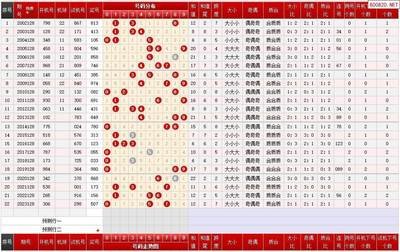  2025年3D走势图革命：当量子纠缠遇见神经接口的认知核爆