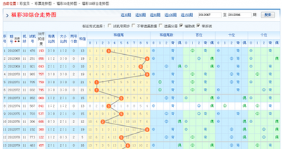  3D论坛时间序列数据分析技术解析