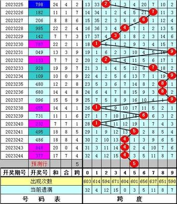  3D走势图技术解析：金融时序数据处理与可视化实践