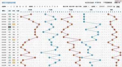  2025年3D论坛技术栈深度评测：Three.js vs Plotly vs D3.js