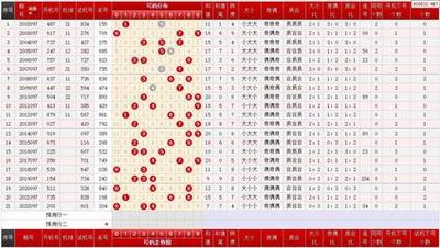  三D开奖走势破译术！金牌讲师亲授3D图形解码秘籍