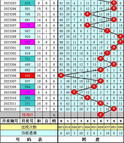  3D走势图技术解析：数据预处理与金融应用实践