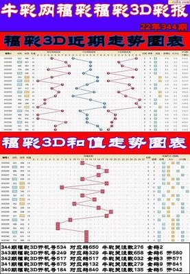  3D开奖到底怎么玩？三招教你从小白变大神