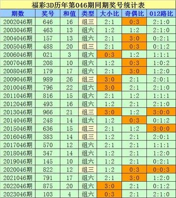  3D走势图的非技术价值探索：从开奖数据到人文启示