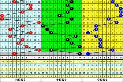  三大3D可视化框架深度横评：Plotly vs Three.js vs D3.js
