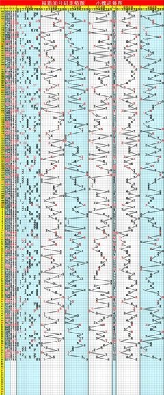 2025年3D走势图技术革命：数据分析的升维重构与认知颠覆