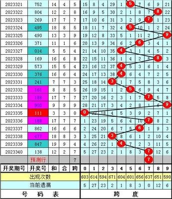  3D走势图的人文觉醒：从神经认知到庄周梦蝶的跨界对话